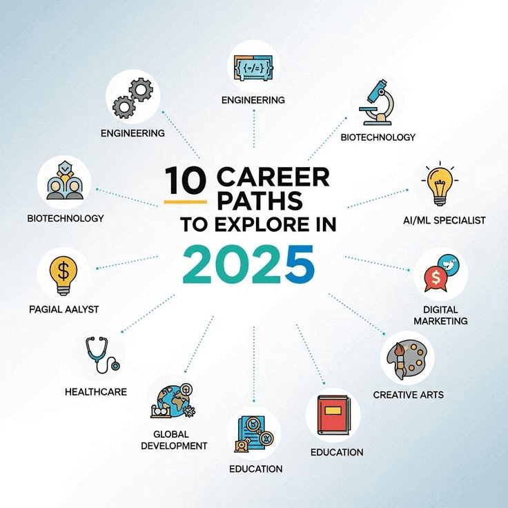 Education expertise presentation